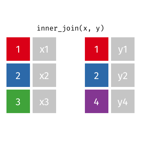 inner-join